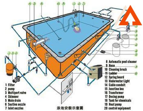 infinity-pool-construction-details-pdf,Materials and Equipment for Infinity Pool Construction,