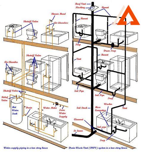 plumber-for-new-construction,Plumbing System Design for New Construction,